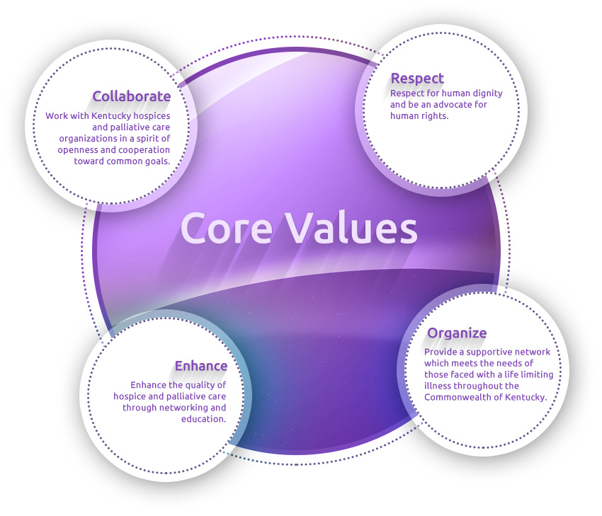 KAHPC Core Values